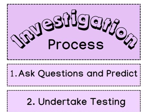 The Science Investigation Process