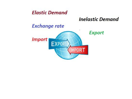 Exchange rate impact on exports and imports depending on elasticity