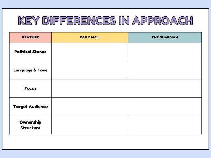 Key Differences in Approach – Media Comparison Chart