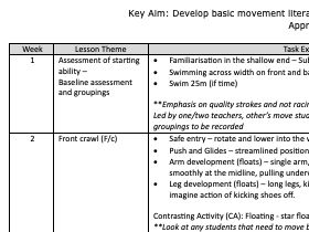 Swimming Schemes of Work - Year 3-6