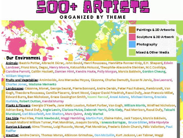 500 Artists Organized By Theme and Medium A3 Poster