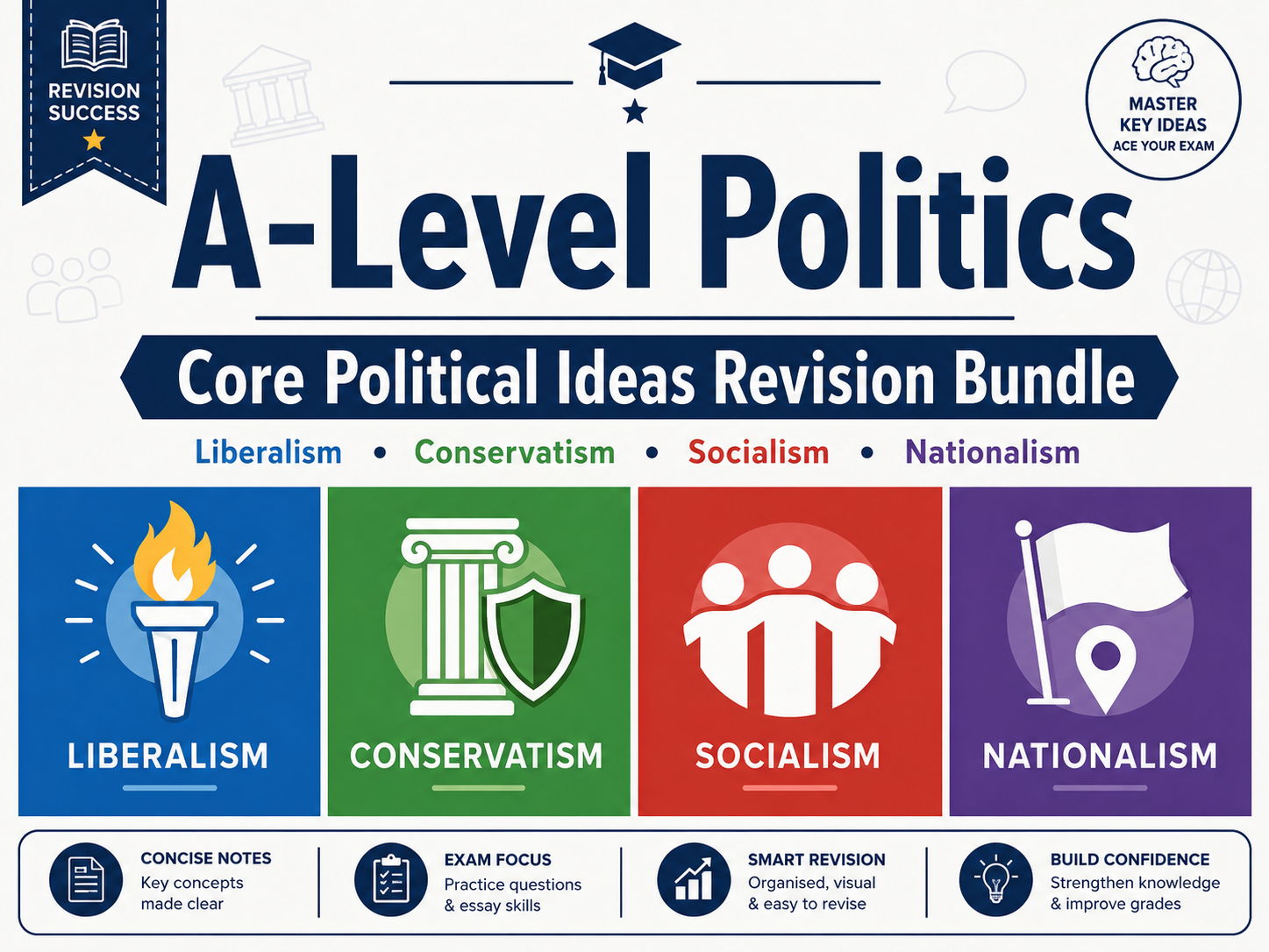 A-Level Politics Knowledge Organisers - Political Ideas