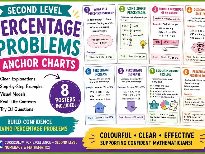Percentage Problems KS2/Second Level Anchor Charts