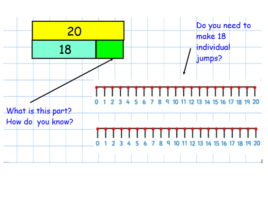 Year 2 addition and subtraction to 20 with resources and problem solving