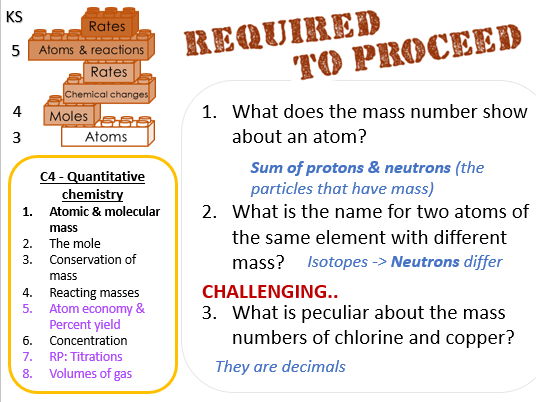AQA GCSE Chem - Atomic and Molecular mass