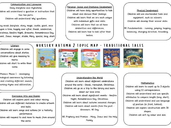 Nursery Autumn 2 Topic Map