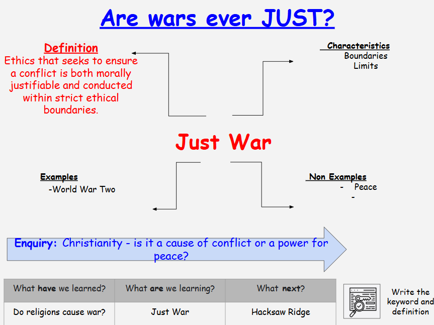 Are wars ever just? (Just War)