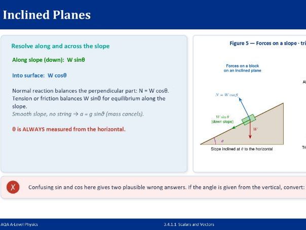 AQA A-Level Physics: Mechanics and Materials - PowerPoint Bundle