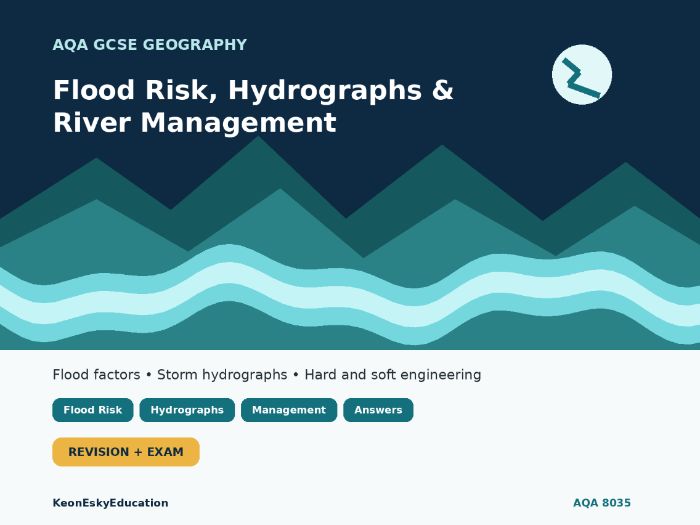 AQA GCSE Geography – River Landscapes in the UK: Flood Risk, Hydrographs & River Management
