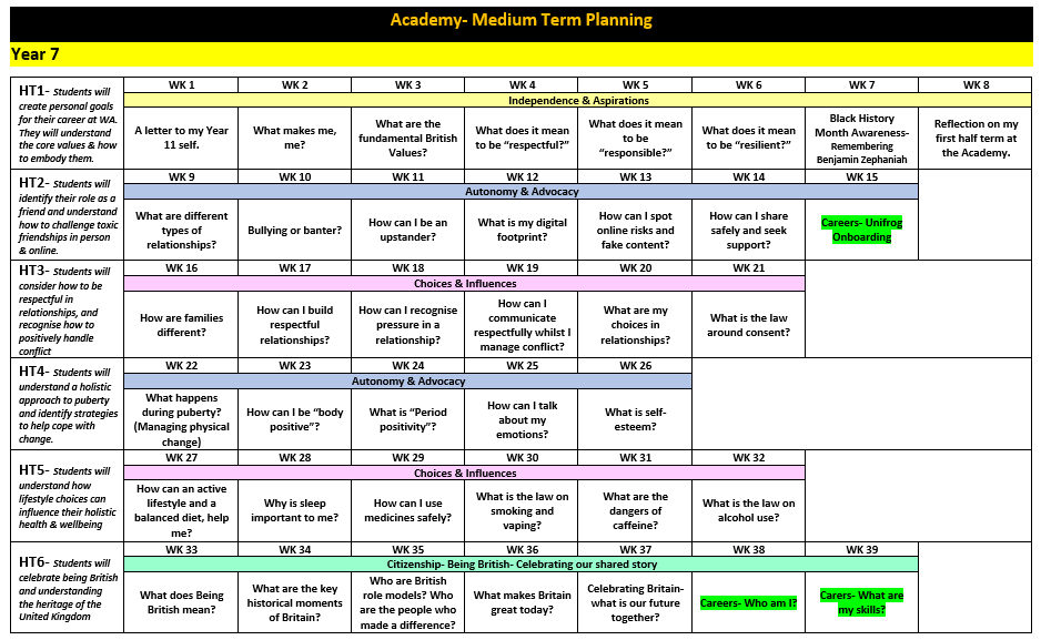Year 7 PSHE Complete Year