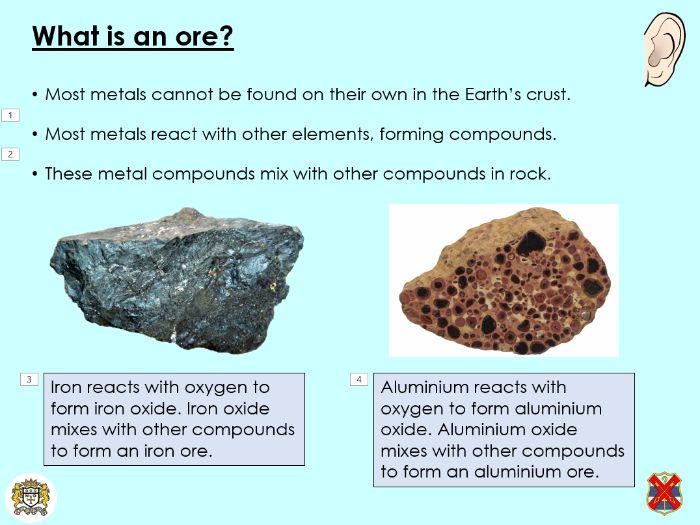 Extracting metals - KS3 Activate lesson