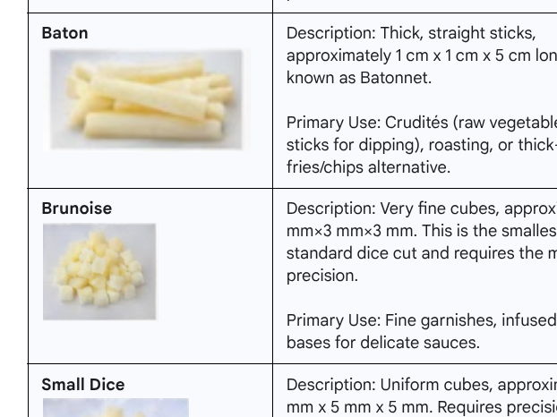 GCSE Food Preparation and Nutrition Knife/Cutting Skills Task
