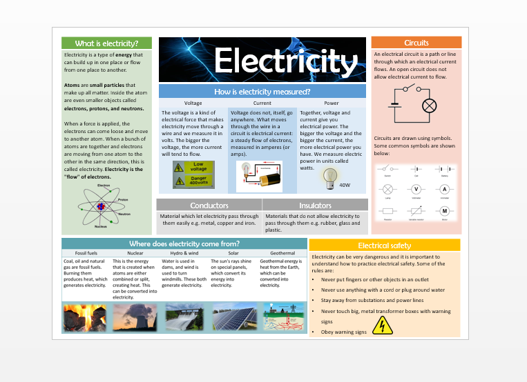 Science What is electricity? Year 6 Teaching Resources