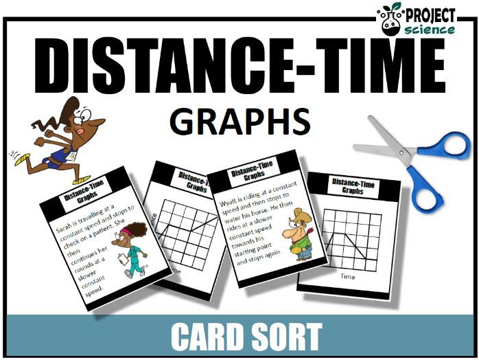 Distance Time Graphs Card Sort