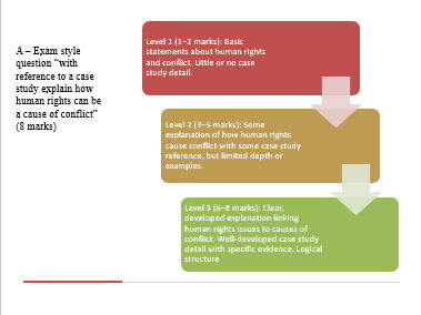 OCR A Level Geography Human rights: Global Governance of Human Rights: Afghanistan and Honduras