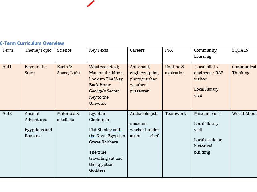 KS1/KS2 Thematic Curriculum Framework SEN
