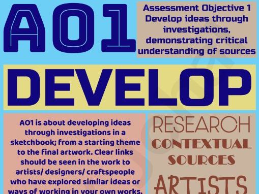 GCSE  Art & Design AQA Assessment Objective Posters