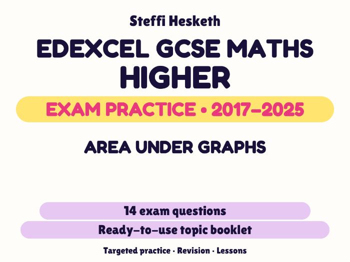 Edexcel GCSE Maths Higher: Area under graphs Exam Questions | 2017-2025
