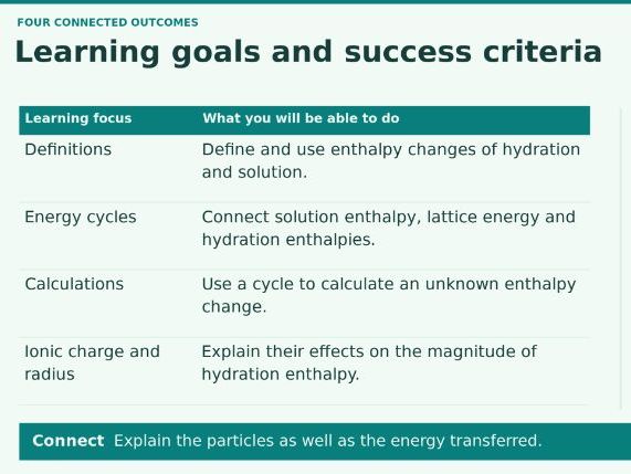 A Level Chemistry - 23.2 Enthalpies of solution and hydration