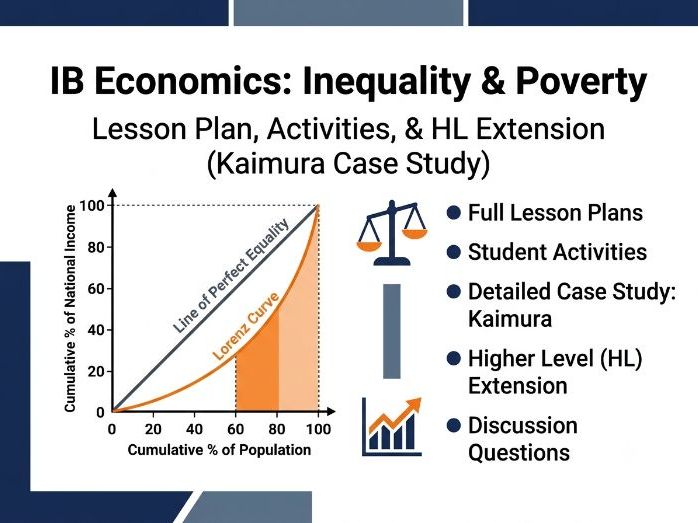 IB Economics 3.4: Inequality & Poverty Pack