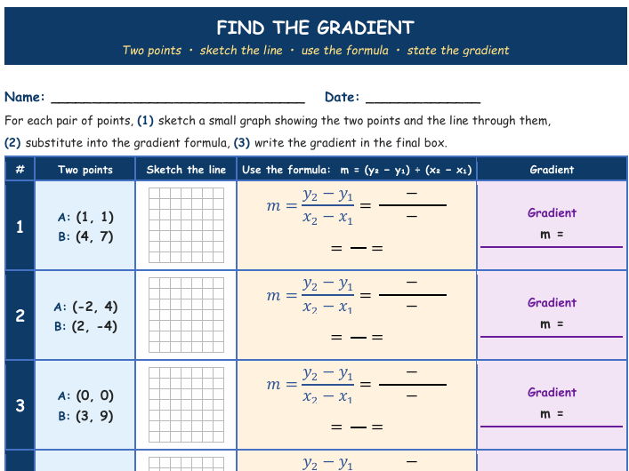 Maths Gradient Questions (Given two points)