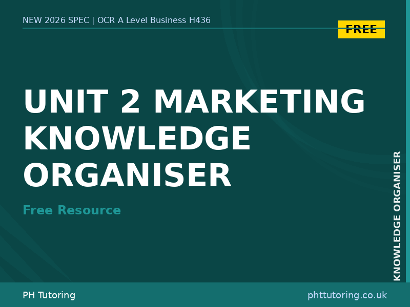 FREE – NEW 2026 OCR A Level Business H436 – Unit 2 Marketing – KNOWLEDGE ORGANISER