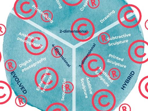 IB Visual Arts Posters: Lines of Inquiry Guide and Classroom Display Posters