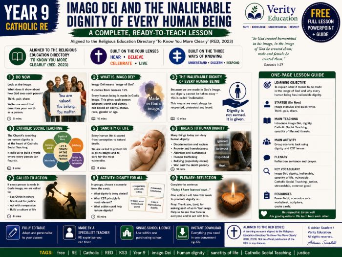 FREE Year 9 Catholic RE Lesson — Imago Dei & Inalienable Dignity (KS3)