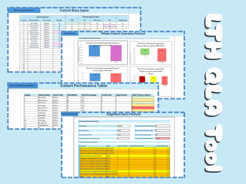 QLA (Question Level Analysis) Tool