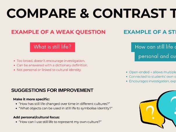 Still Life & Identity – A Complete IB Visual Arts Unit (12 Weeks, New 2027 Guide)