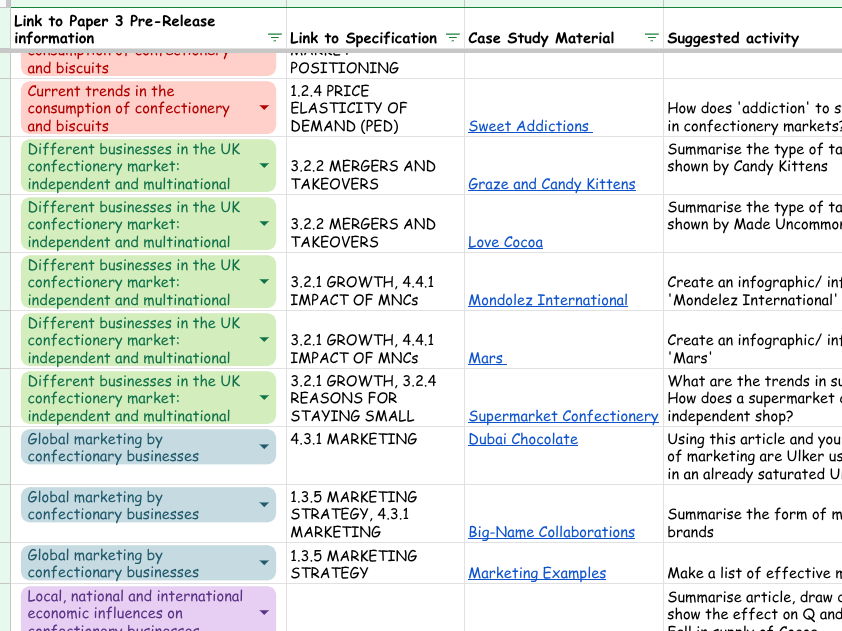 Edexcel Business Paper 3 - Case Studies & Activities