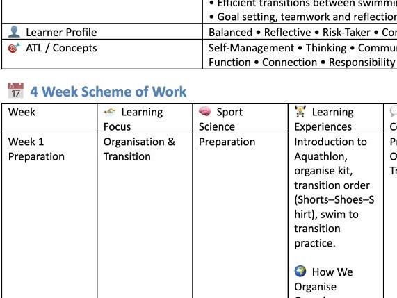 The first IB PYP Aquathlon Planning Framework for Grades 1–5