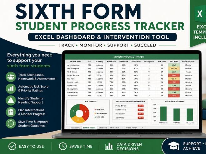 2026 Sixth Form Student Progress Tracker Excel Dashboard & Intervention Tool