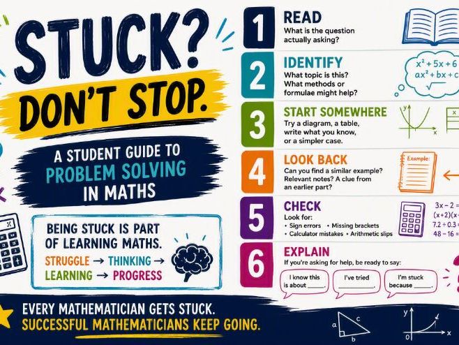 Maths Classroom Display Poster: What to Do When You're Stuck | GCSE & A Level Problem Solving