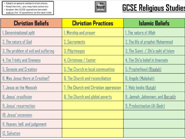 AQA GCSE RS Interactive Topic Revision (Paper 1)