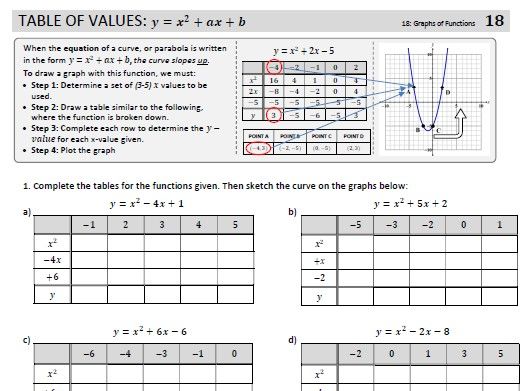 GRAPHS OF FUNCTIONS