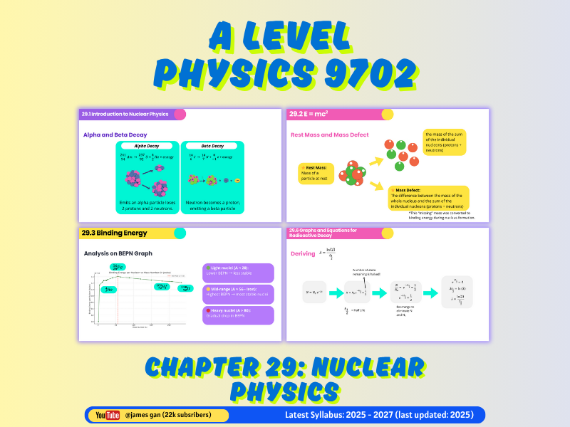AS & A Level Physics (9702) - Chapter 29: Nuclear Physics