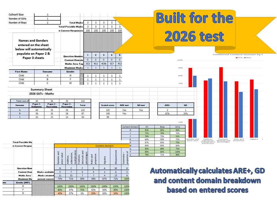 2026 Key Stage 2 SATs Assessment - KS2 Maths Question Level Analysis (QLA)