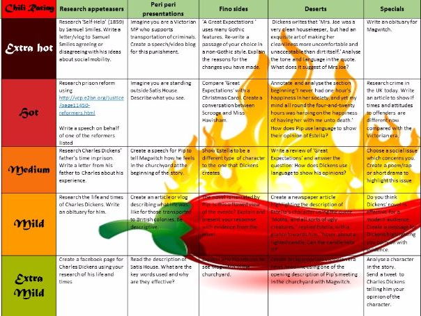 Great Expectations GCSE Literature Takeaway Homework