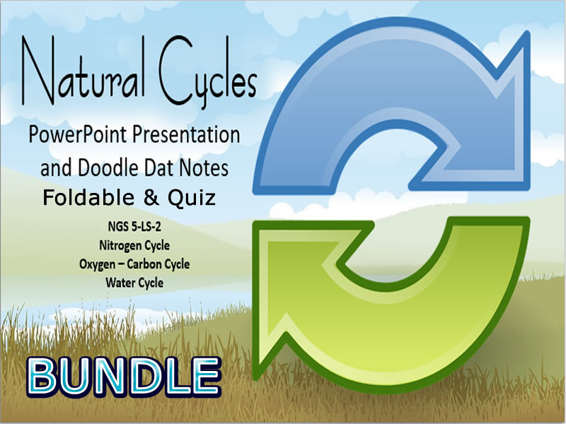 Natural Cycles BUNDLE Teaching Resources