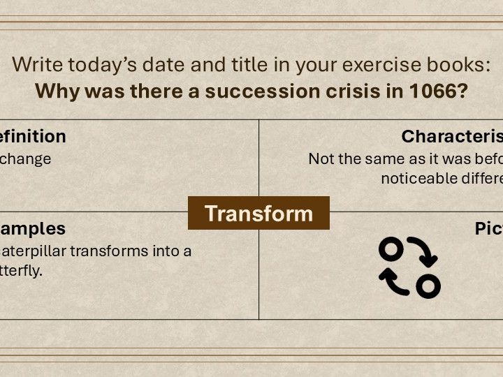 Why was there a succession crisis in 1066?