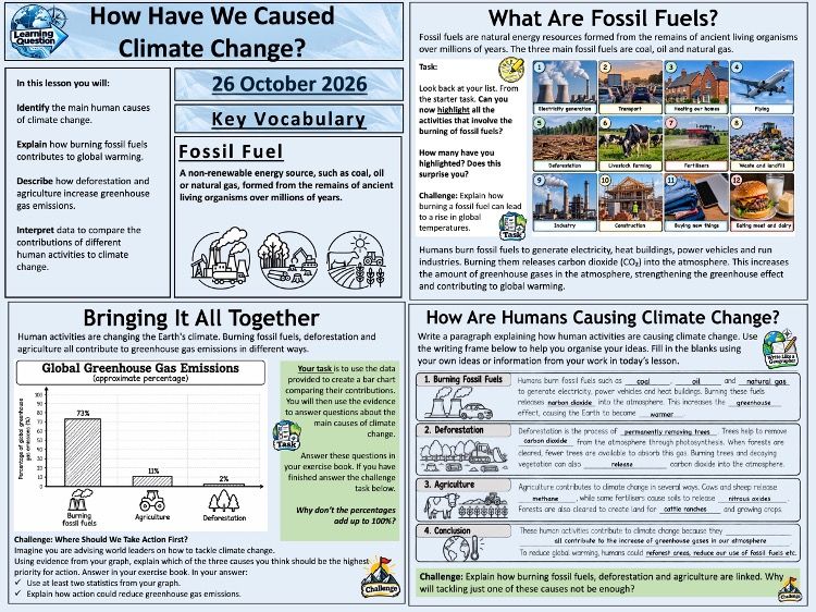 Key Stage 3 Climate Change: The Human Causes Of Climate Change