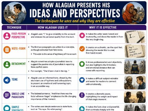 A Passage to Africa – Language Analysis  Revision