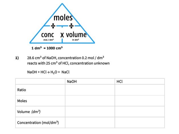 Titration moles worksheet: GCSE for AQA, Edexcel, Cambridge and other courses