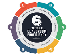 iGCSE Sociology - 5.3 What factors help to explain differences in educational achievement ?