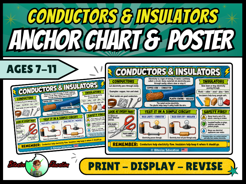 Conductors & Insulators Poster | Electricity Anchor Chart | KS2 Science