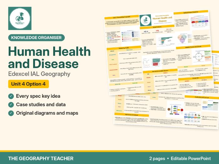Human Health and Disease Knowledge Organiser – Edexcel IAL Geography Unit 4 Option 4