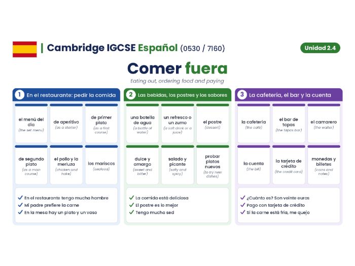 Cambridge IGCSE Spanish (0530 / 7160) - Modulo 2.4 - Comer fuera