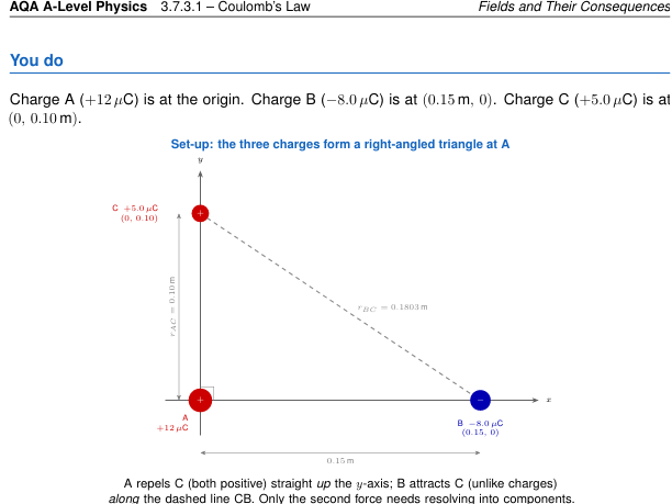 AQA A-Level Physics: Electric Fields - Teacher and Student Worksheets
