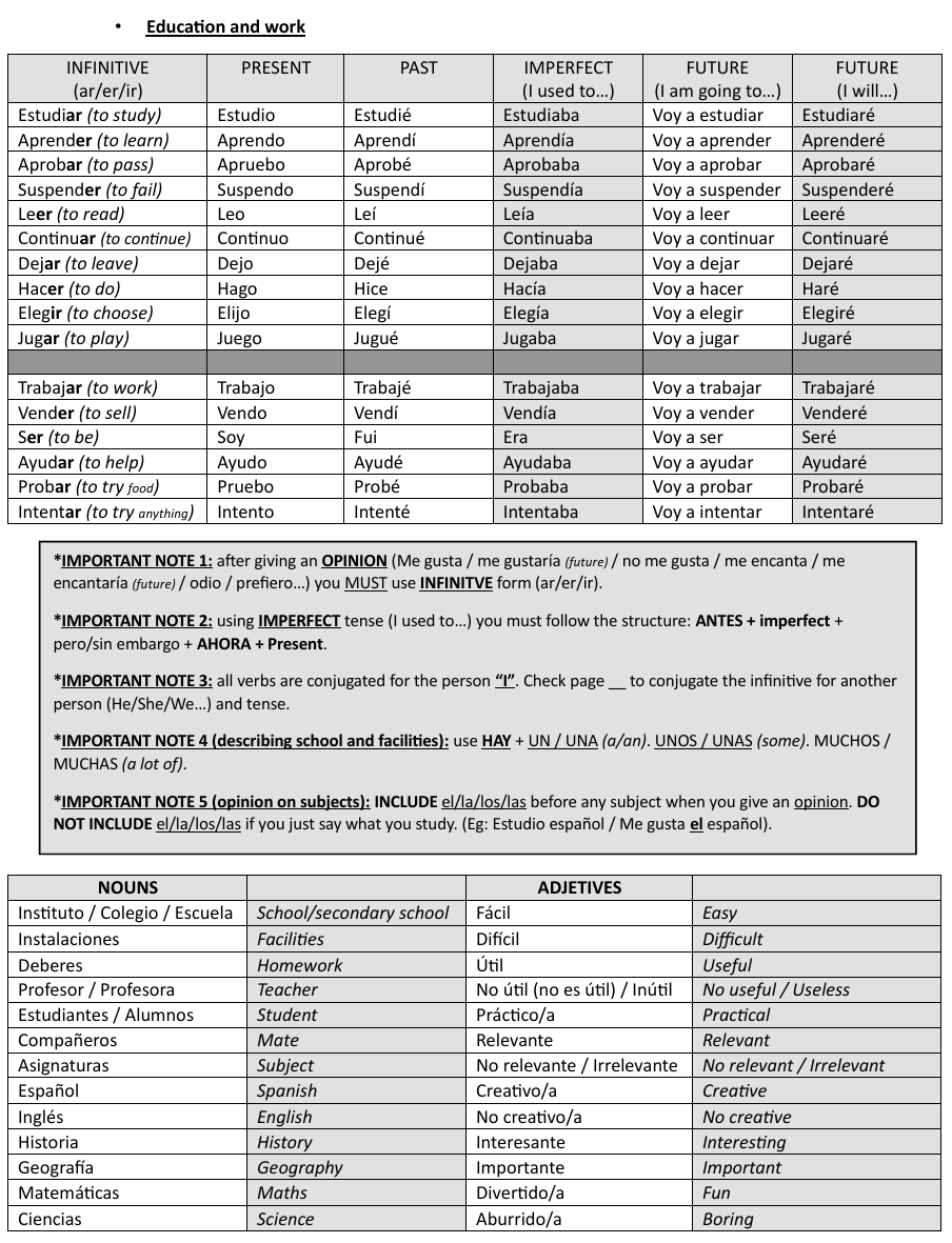 GCSE SPANISH REVISION BOOKLET | Teaching Resources